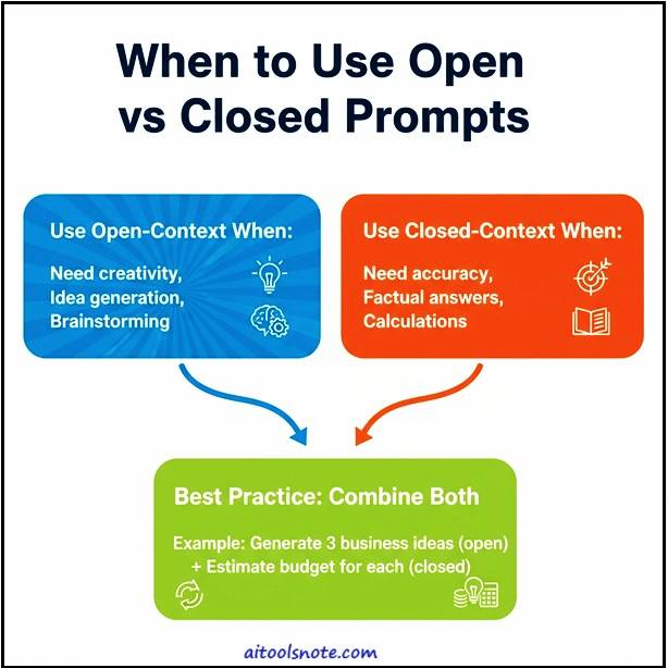 Open-Context Prompts vs Closed-Context Prompts