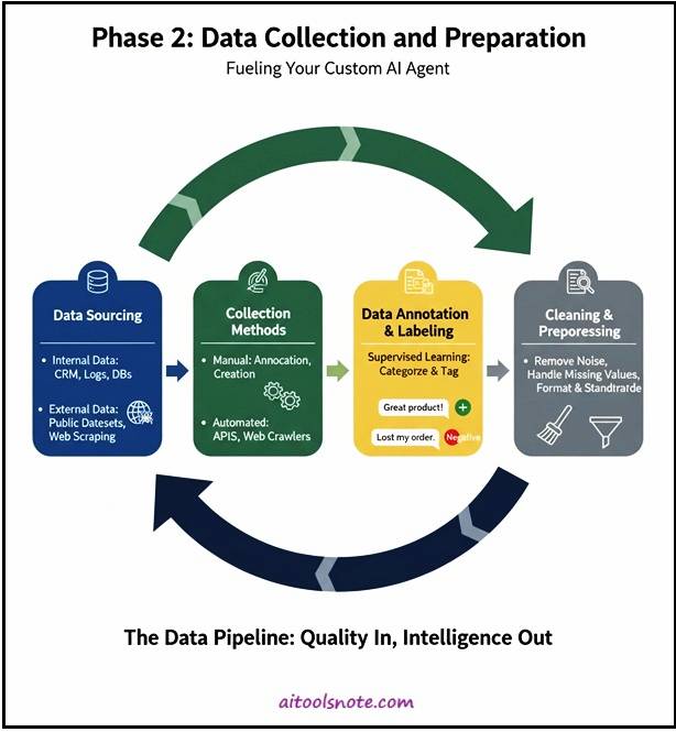 How to create a Custom AI Agent