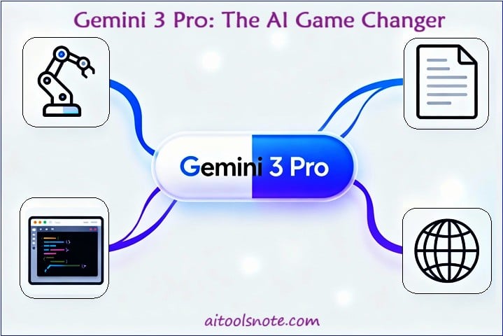 Gemini 3 Pro Features You Must Know