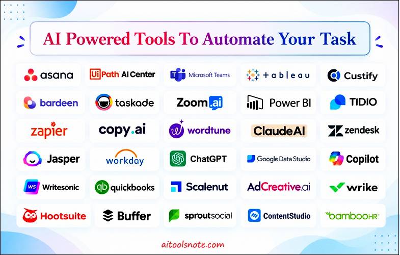 AI-Powered Tools Infographic
