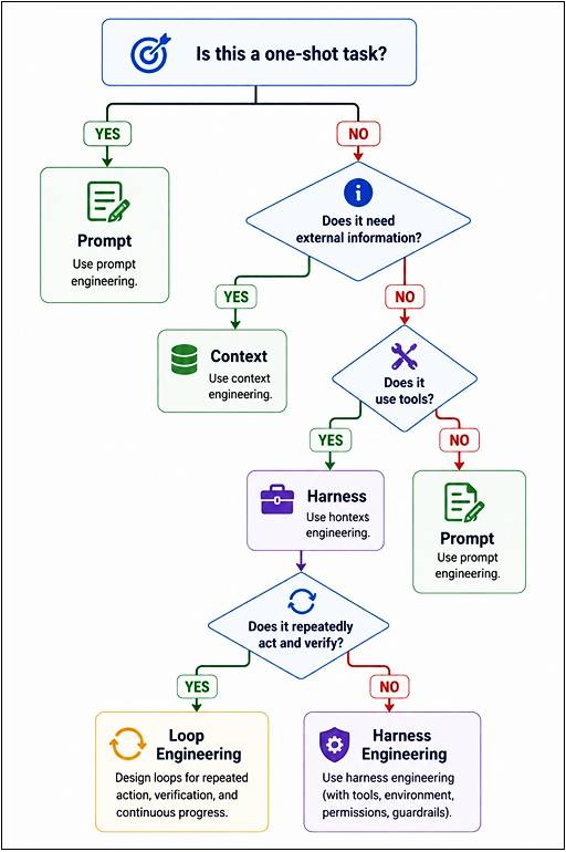 A Simple Decision Tree
